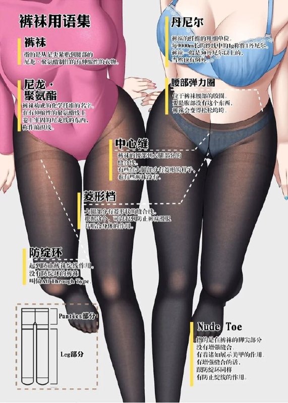 奈亚子: jandan.net/t/6130768OO: 143 XX: 11猫头鹰: 圣骑熊魔 模特平时穿高跟鞋比较多，画家还原了🤣OO: 18, XX: 0是你的猪大哥: 好好大家都知道你的性癖是裤袜了OO: 9, XX: 0