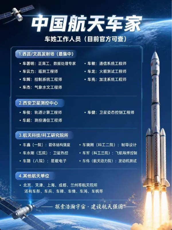 LSP狂想曲: jandan.net/t/6140413从玄学角度，说明姓车更容易进入航天业