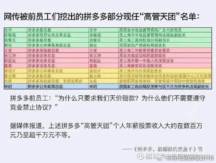 无可奉告: jandan.net/t/6131126OO: 160 XX: 5貔卡貅: 欧美那些官员退休后都是去各大集团当顾问，就是利用自己原来官场的关系来为企业保驾护航，这些‌盎撒人可太坏了OO: 129, XX: 4变老的大二: 学到疼逊精髓了属于OO: 65, XX: 1变老的大二: 不过都是学的旋转门OO: 35, XX: 0fx3: 建议这些退休官员先进jw审查一下OO: 17, XX: 0Blastom: 这个还不明显么？简单点说，他开局玩的那几手，都是某宝当年被罚过的花样