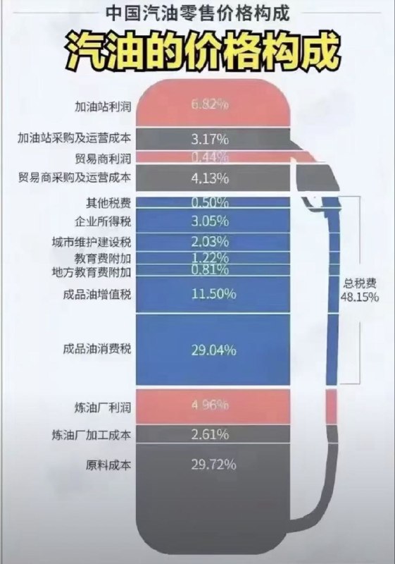 鸡掰猫猫: jandan.net/t/6128585OO: 129 XX: 43o啊熊o: 房价构成…OO: 79, XX: 2晚秋的霜: 踢你屁股侠我一个连车都没有的为何要受你指责？？？OO: 50, XX: 3蛋友24d3a9bb29d2: 踢你屁股侠 想必你全知全能OO: 13, XX: 0溏心荷包蛋友: 家附近的 9295 周一周四加油便宜五毛一升，按现在价格八块多一升，6 个点的利润就全部让出来了？OO: 7, XX: 0