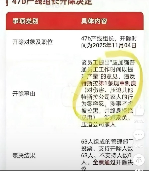 万寿无疆: jandan.net/t/6138759OO: 144 XX: 22siyaoliu: “家人”有点讽刺OO: 26, XX: 0胡子疼: 特斯拉在2025年的销量下降了8%